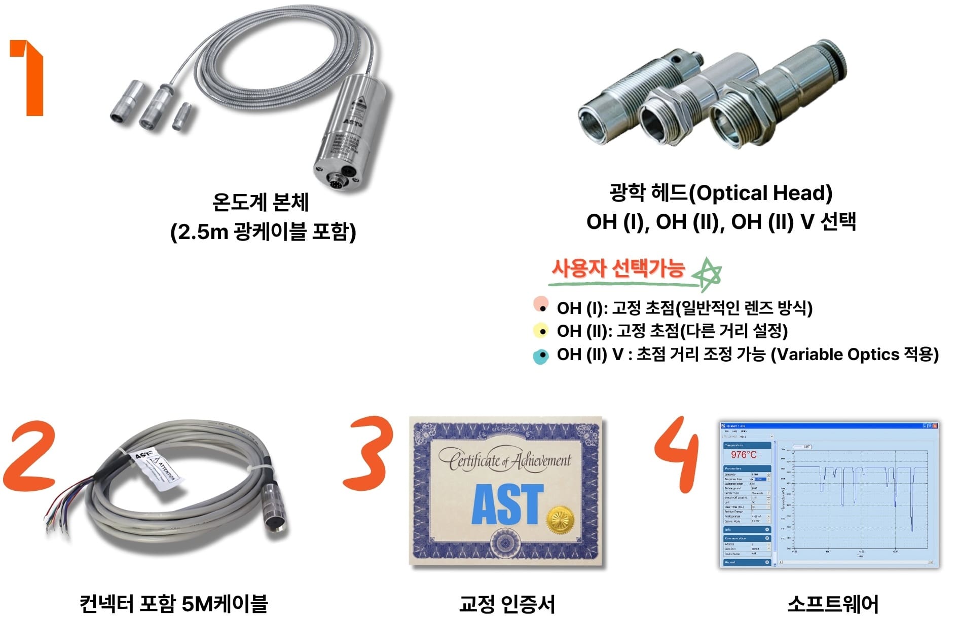 AST A FO PL 시리즈 파이로미터 Pyrometer | 기본 제공 제품