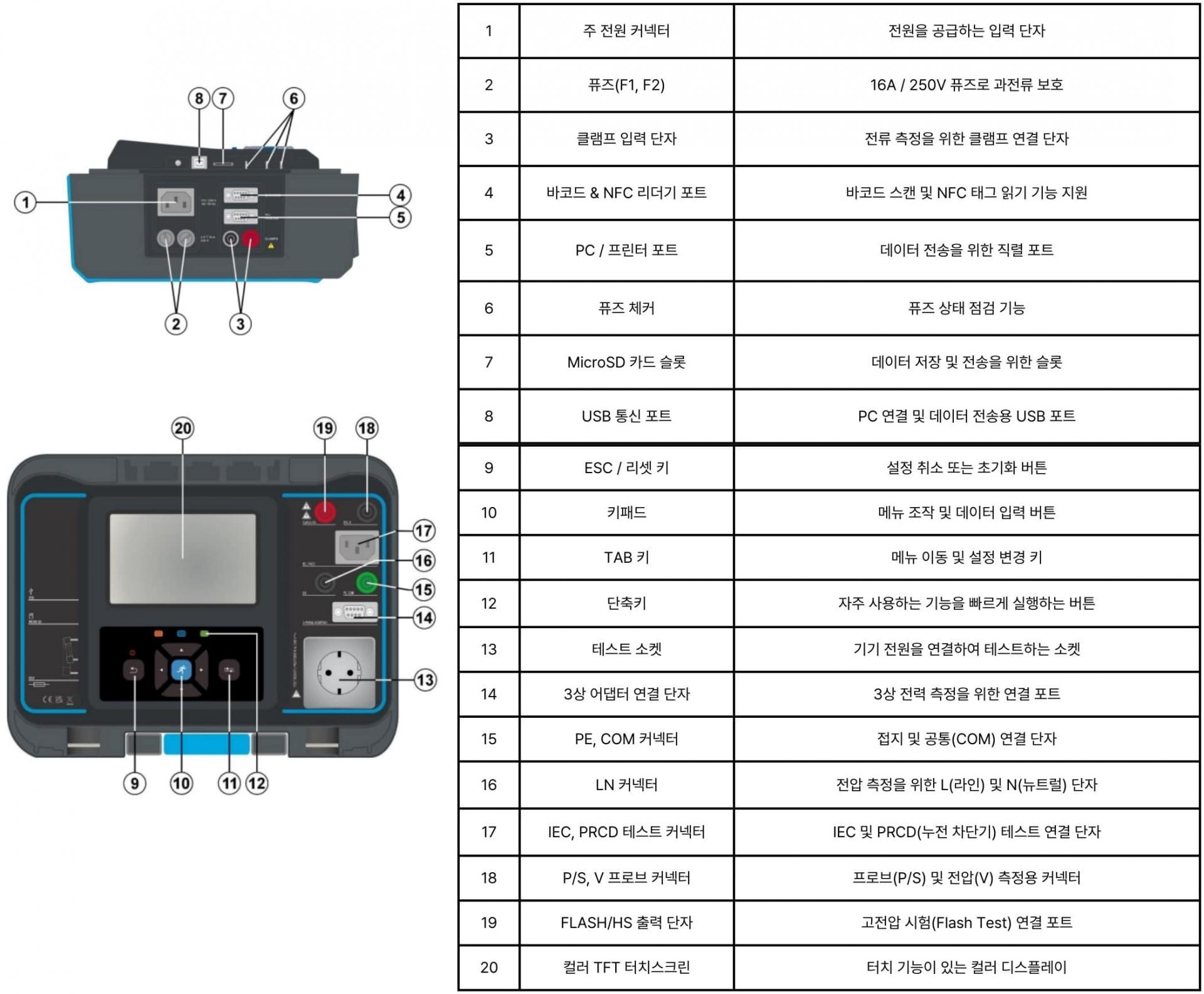 M 3365 | 인터페이스
