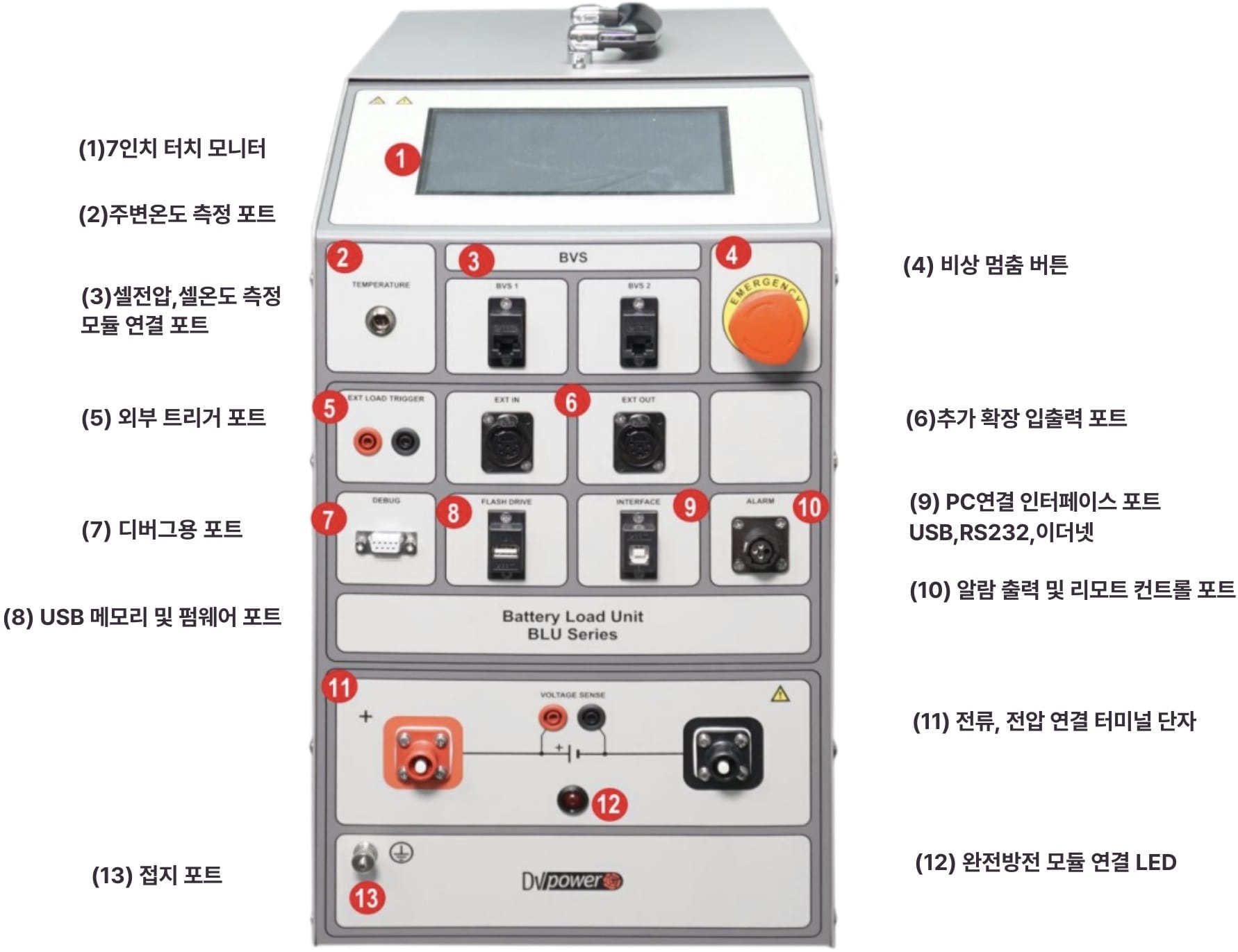 DV POWER BLU 인터페이스 | USB, RS232 및 이더넷 포트를 통한 다중 연결 지원 | 테스트 데이터 입력 포트