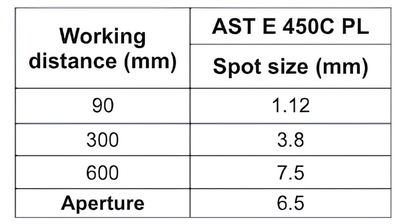 AST 적외선 온도계 E450C PL |스팟 크기