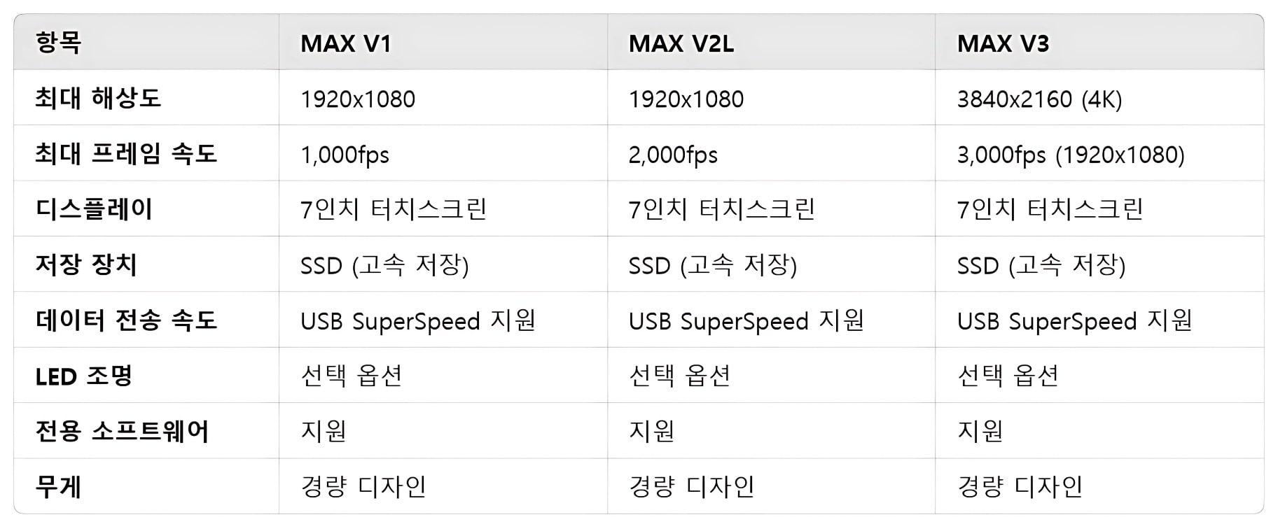 Mega Speed MAX V 시리즈  | 고속카메라 공통사양