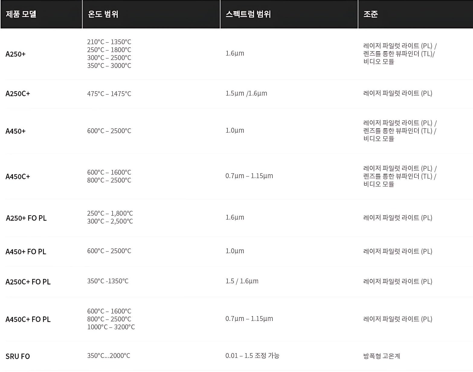 AST 적외선 온도계 A250+ | A450+ | 제품 사양
