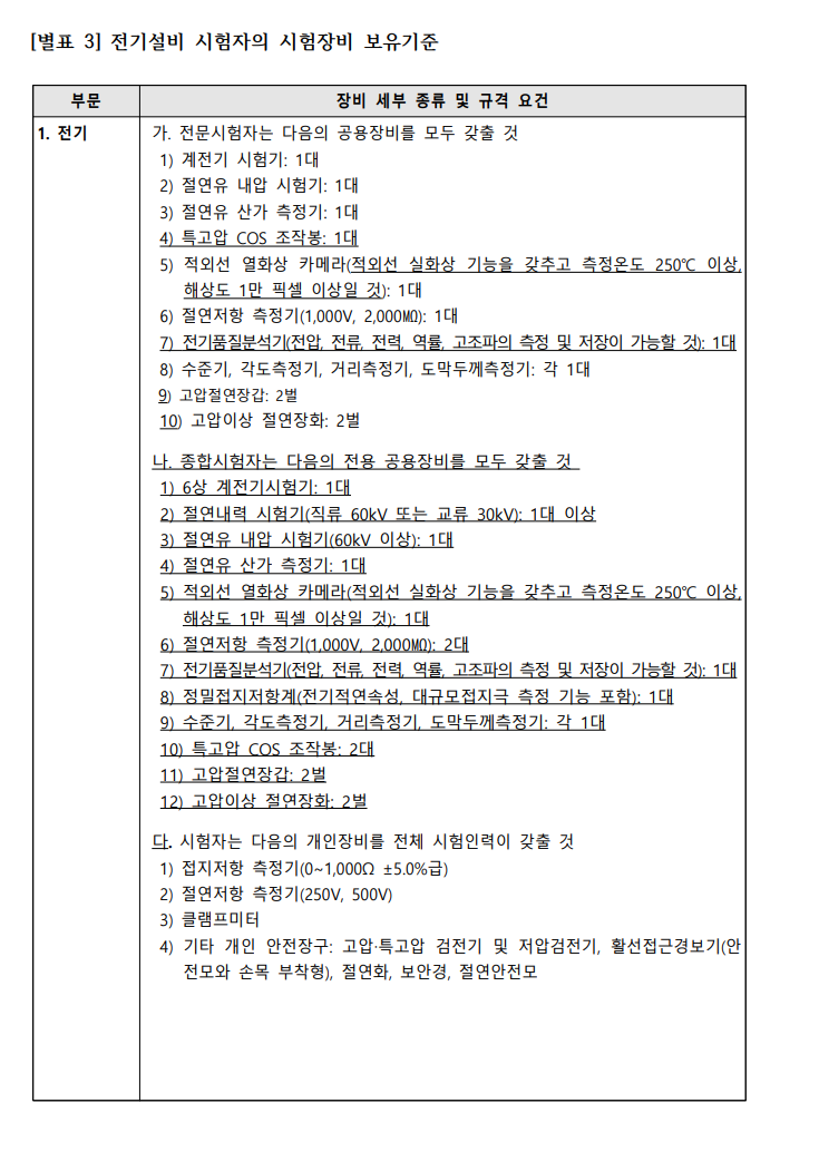 종합시험자장비, 6상계전기시험기