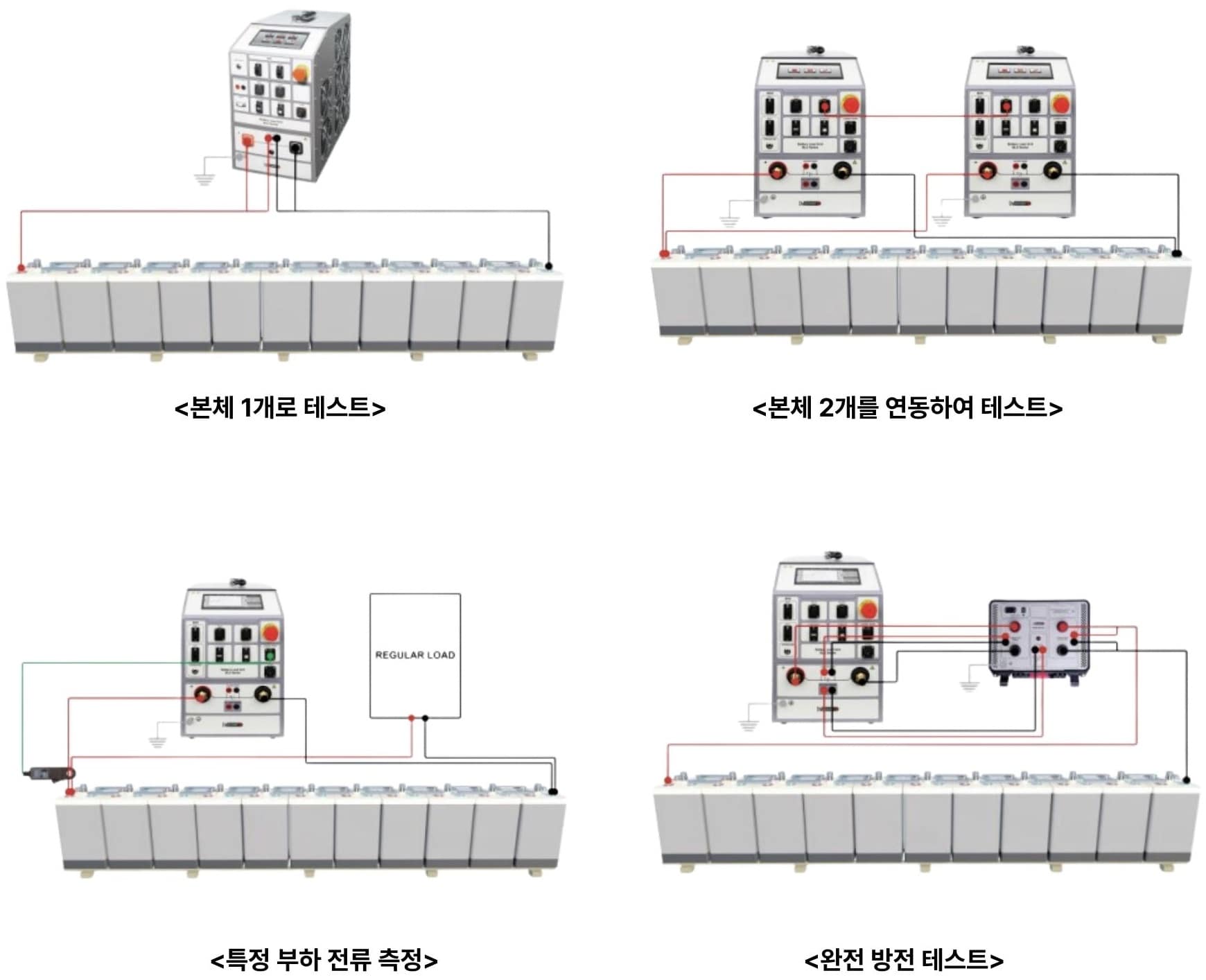 DV POWER BLU 시리즈 | 배터리 테스트 사용 예시 | 완전 방전 테스트 