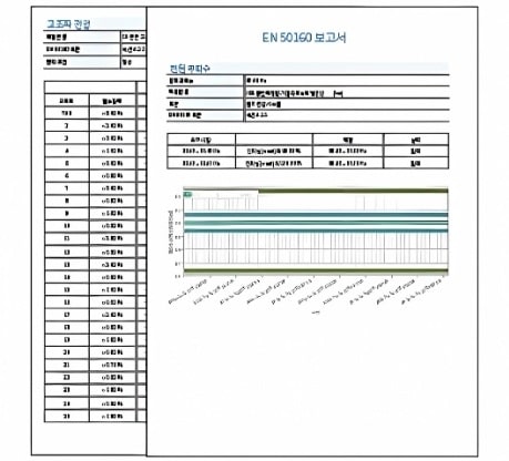 Metrel MI 2883 AD 전력품질 분석기 | EN 50160 보고서