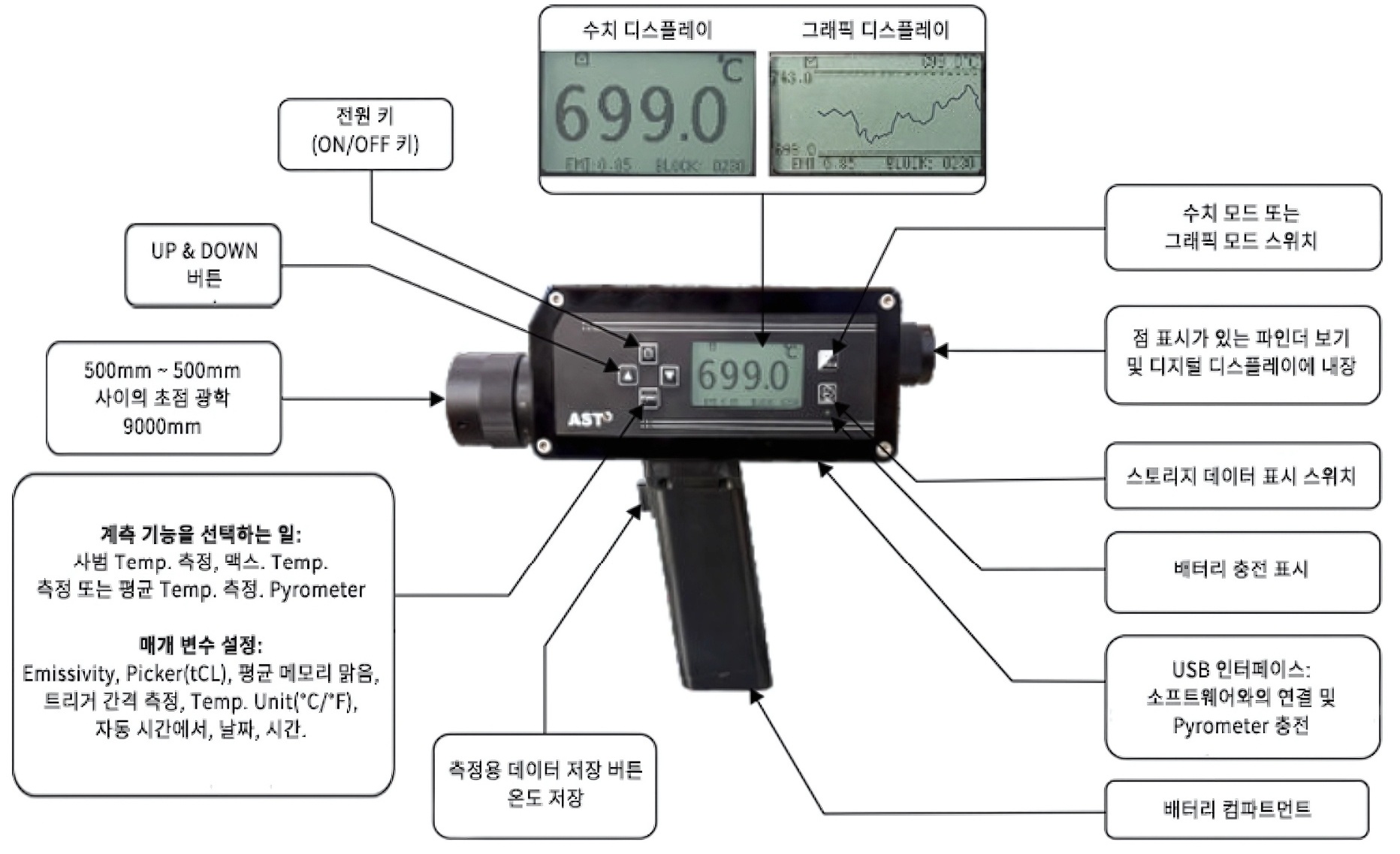 휴대용 P 시리즈  기능 설명