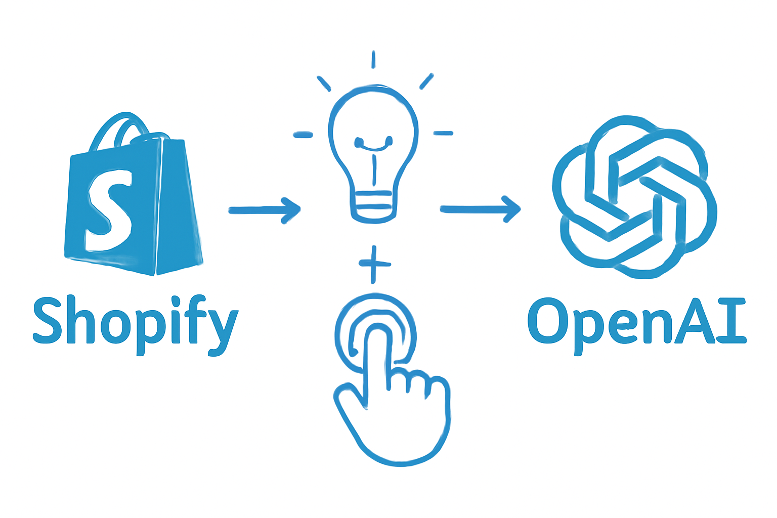 Shopify and OpenAI strategic partnership visualization