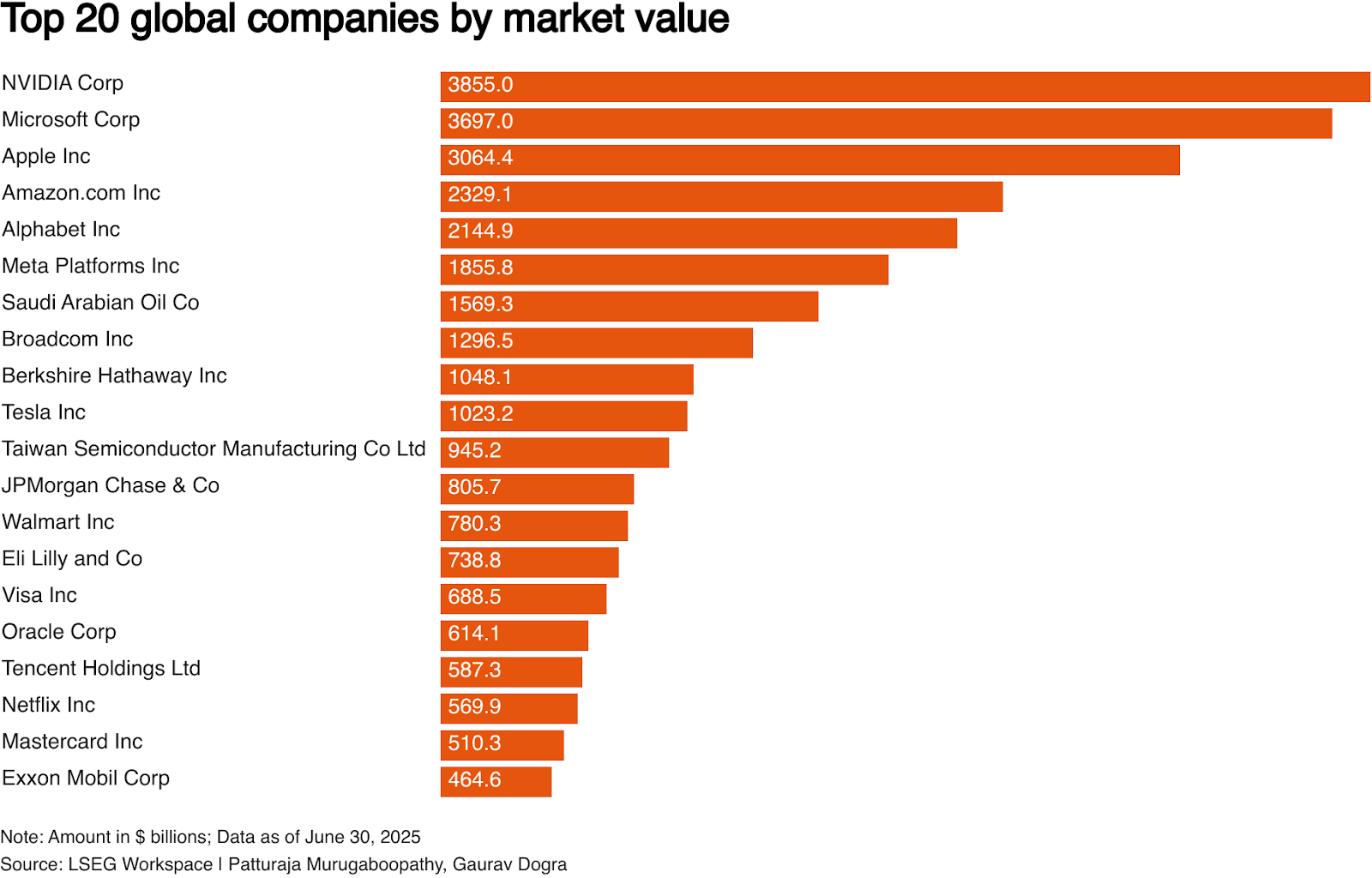 AI 패권 다툼 속 엔비디아, 시가총액 1위 탈환… MS·애플 제쳐 : 테크브루 뉴스 | NEWS