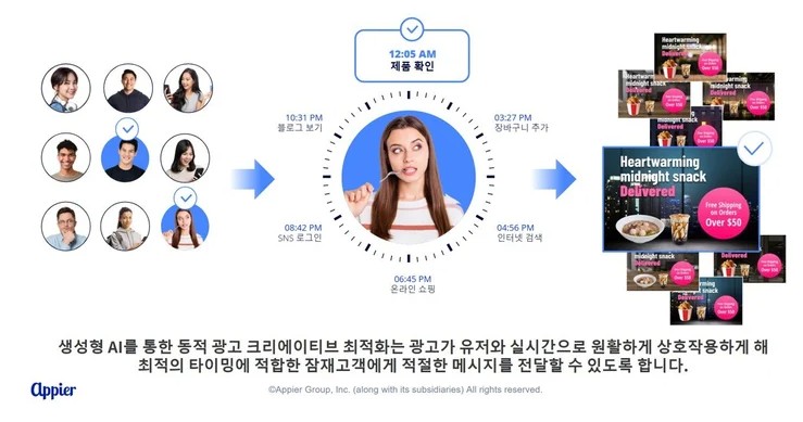 AI 도구와 결합한 5초 광고 제작 혁신