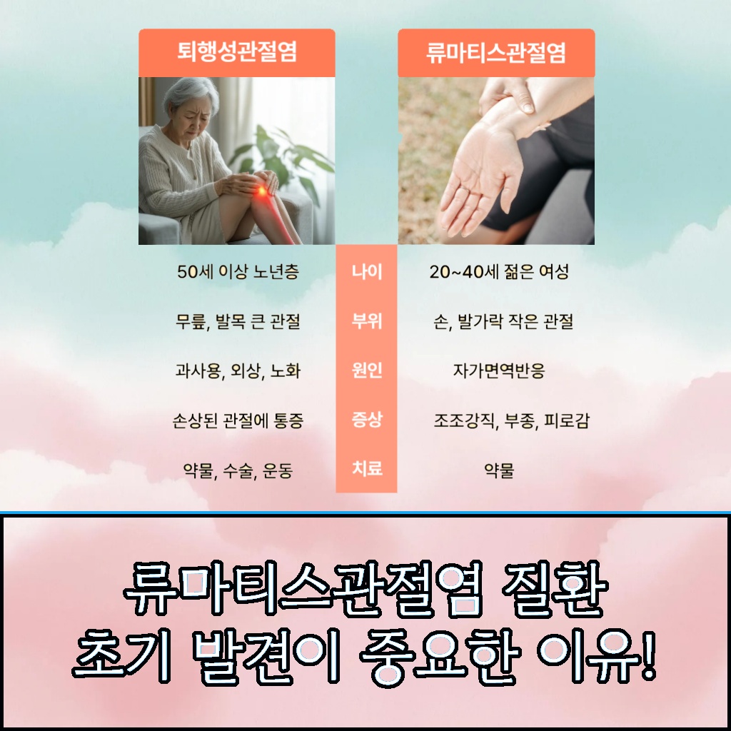 류마티스관절염의 초기 발견이 중요한 이유를 설명하는 이미지