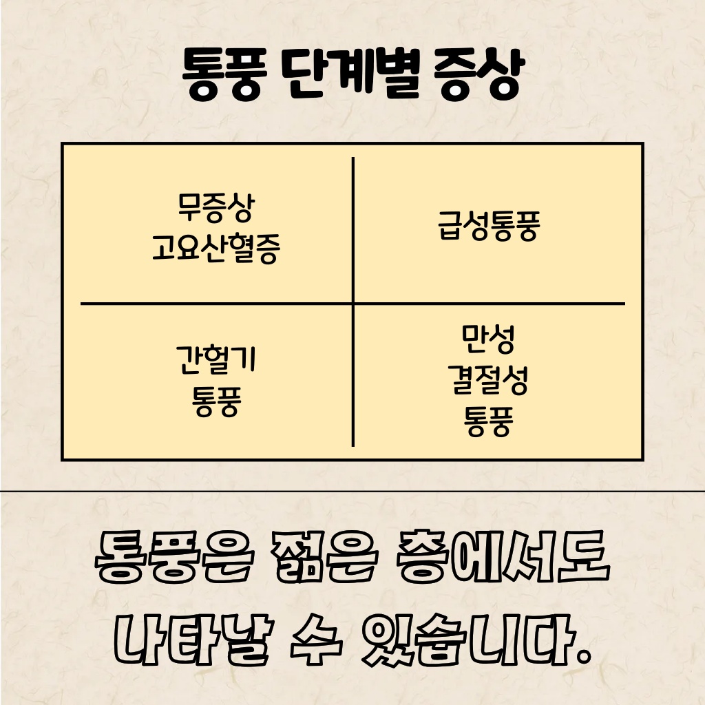 젊은 층에서도 나타날 수 있는 통풍 설명 이미지