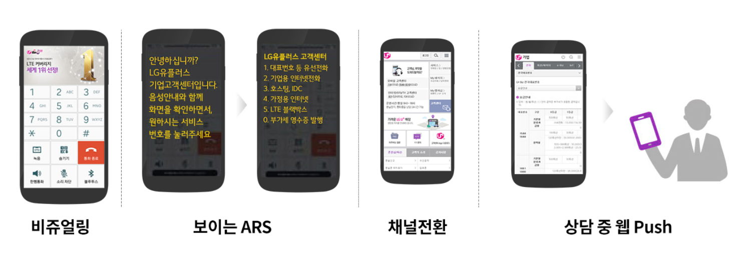 모바일 컨택