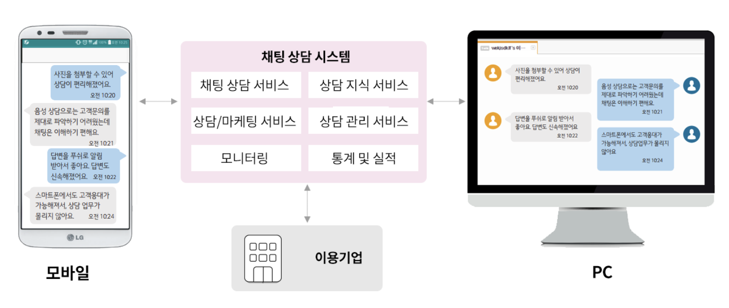 모바일 컨택