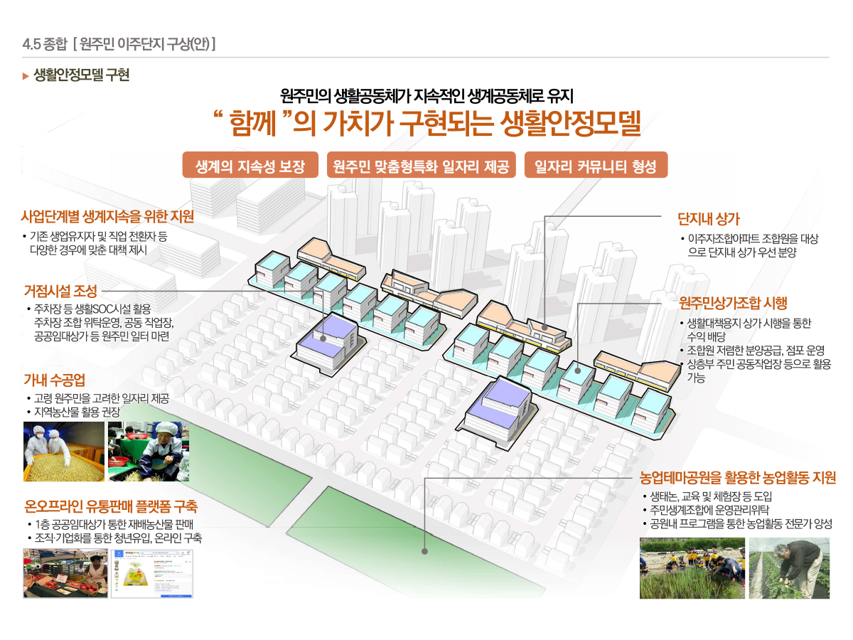 원주민 재정착 제고방안 연구용역