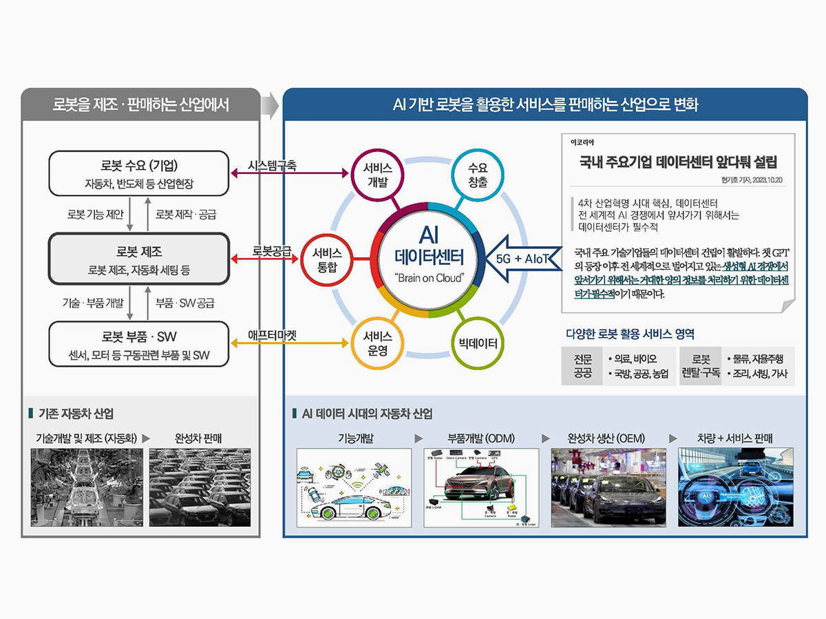 인천 로봇랜드 조성사업 마케팅 및 계획변경 용역