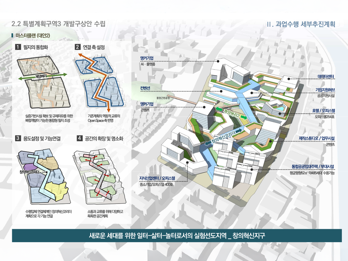 인천계양지구 투자유치전략 및 특별계획구역 사업화 방안 수립 용역