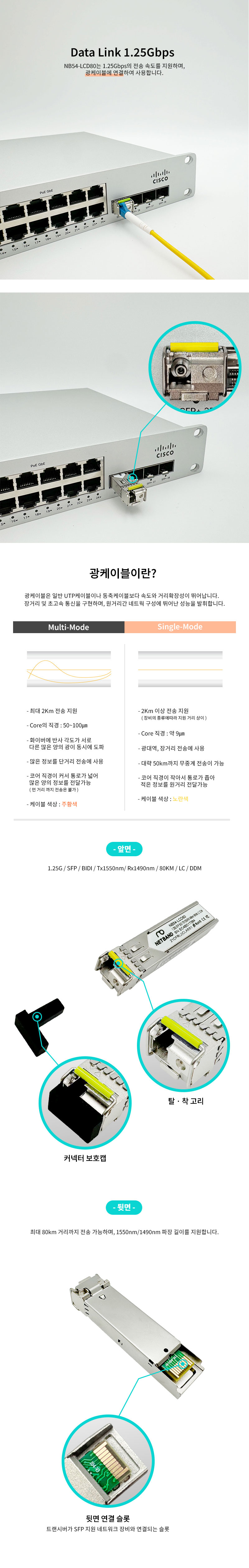 시스코 호환 GLC-BX80-D 1.25G SFP BIDI 광트랜시버 모듈 NB54-LCD80