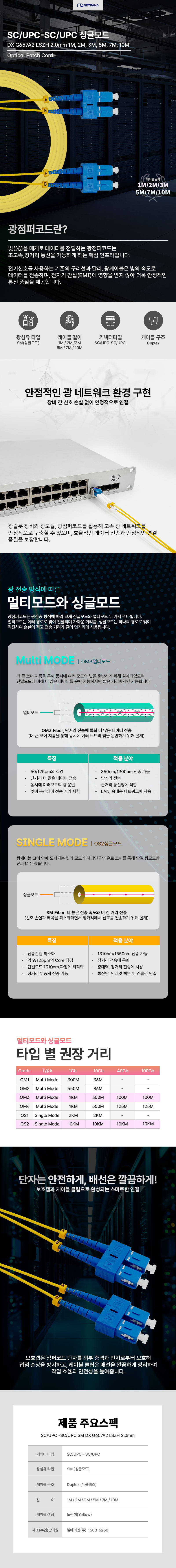 [넷밴드/NETBAND] SC-SC SM 복제