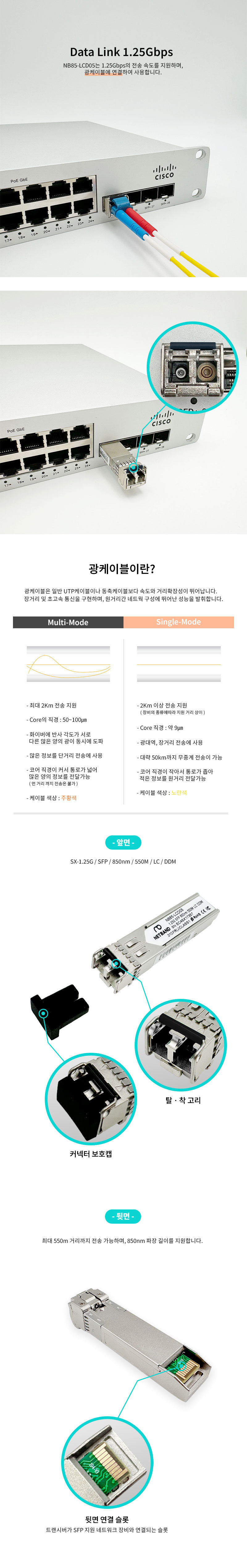 Cisco 호환 LC 커넥터가 장착된 SFP 1.25G 광트랜시버, 550미터 전송 거리 지원
