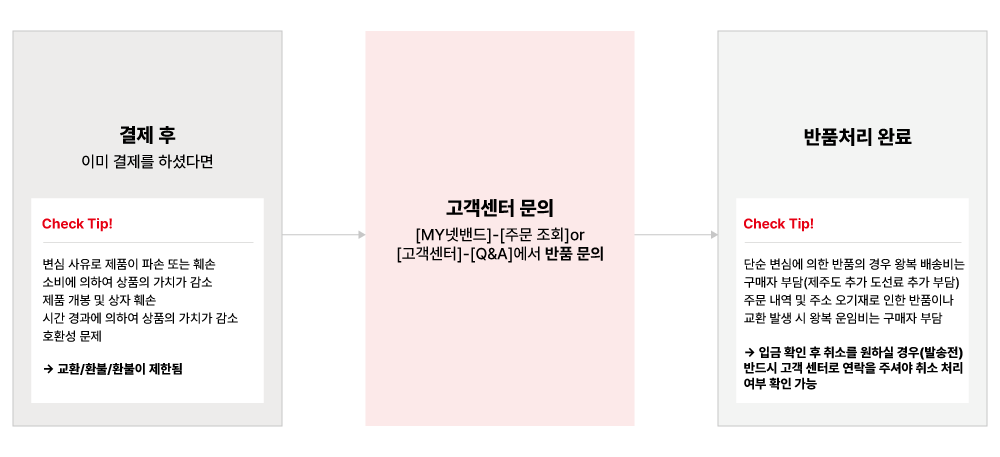 반품안내.png