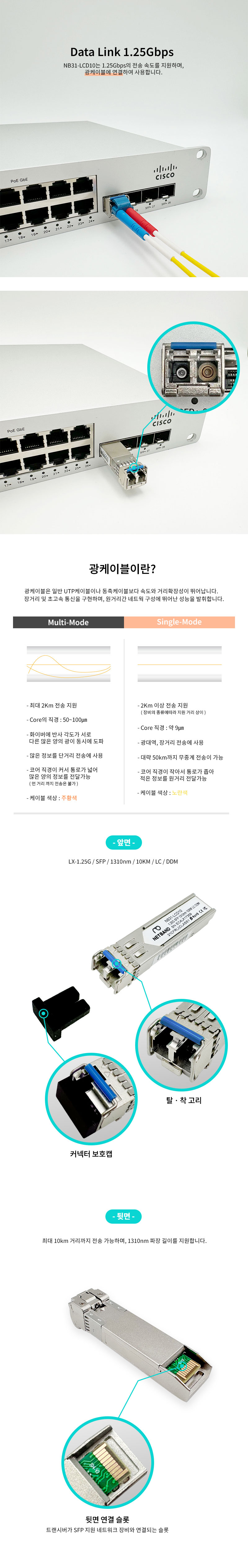 Cisco 호환 LC 커넥터 장착 1.25G SFP 광트랜시버, DDM 기능 포함, 장거리 네트워크용