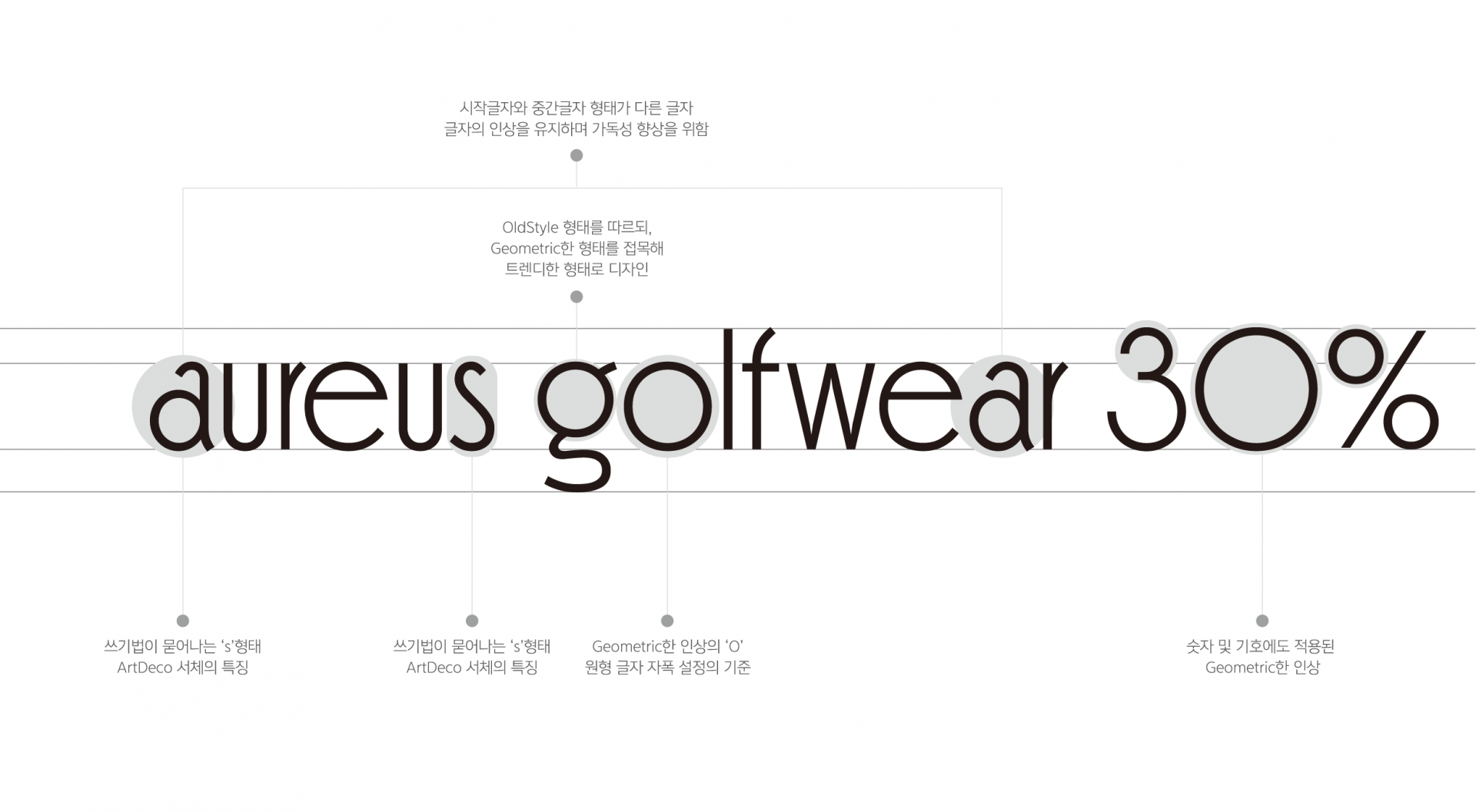 윤디자인 전용서체_aureus 3.png