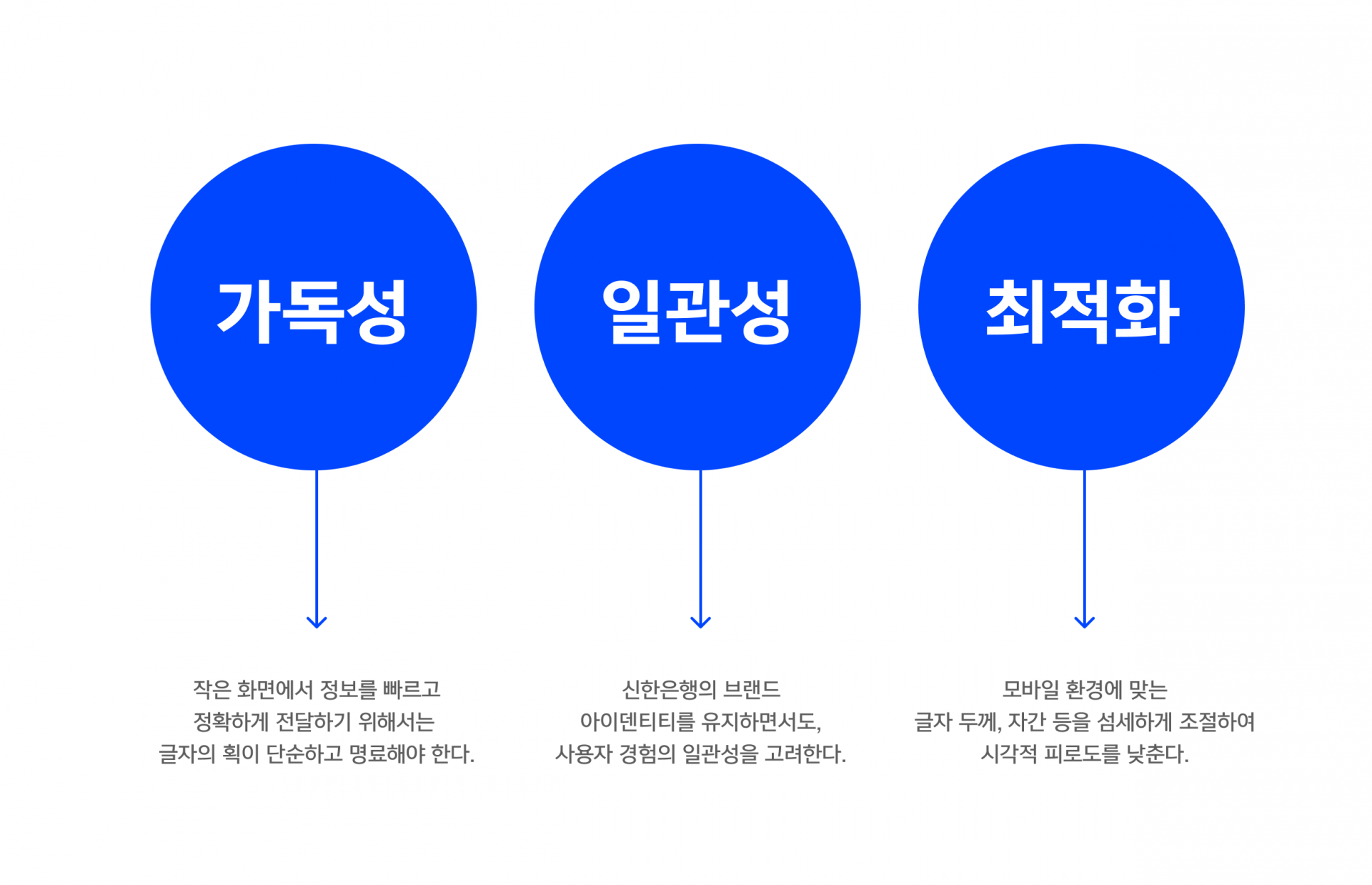 윤디자인 전용서체_디지털원신한 2.png