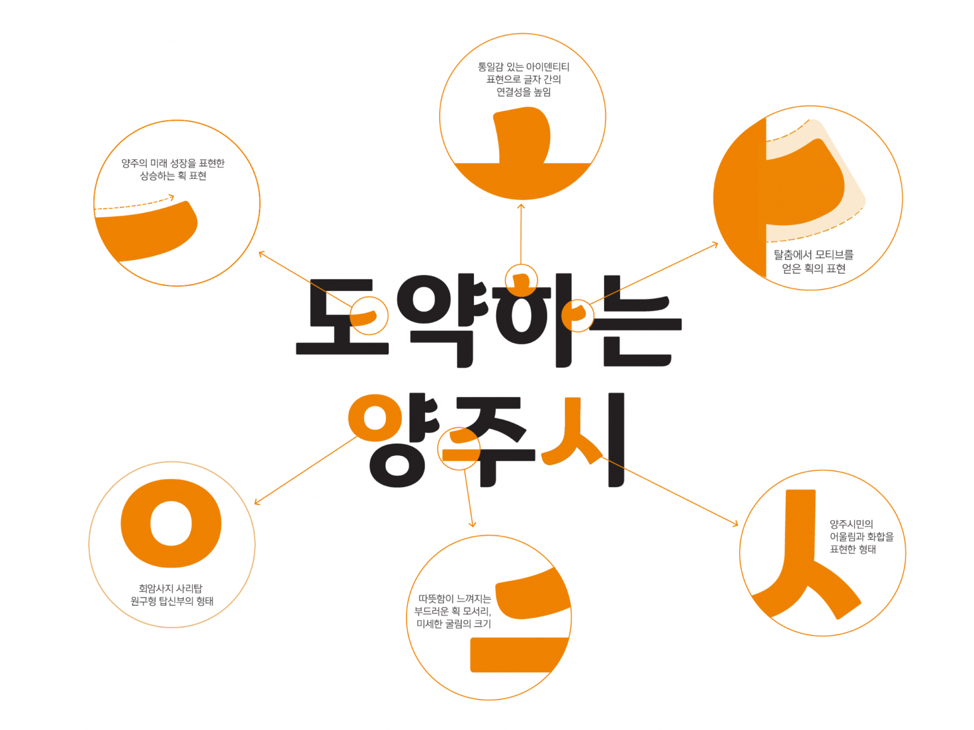 Yangju_2.png