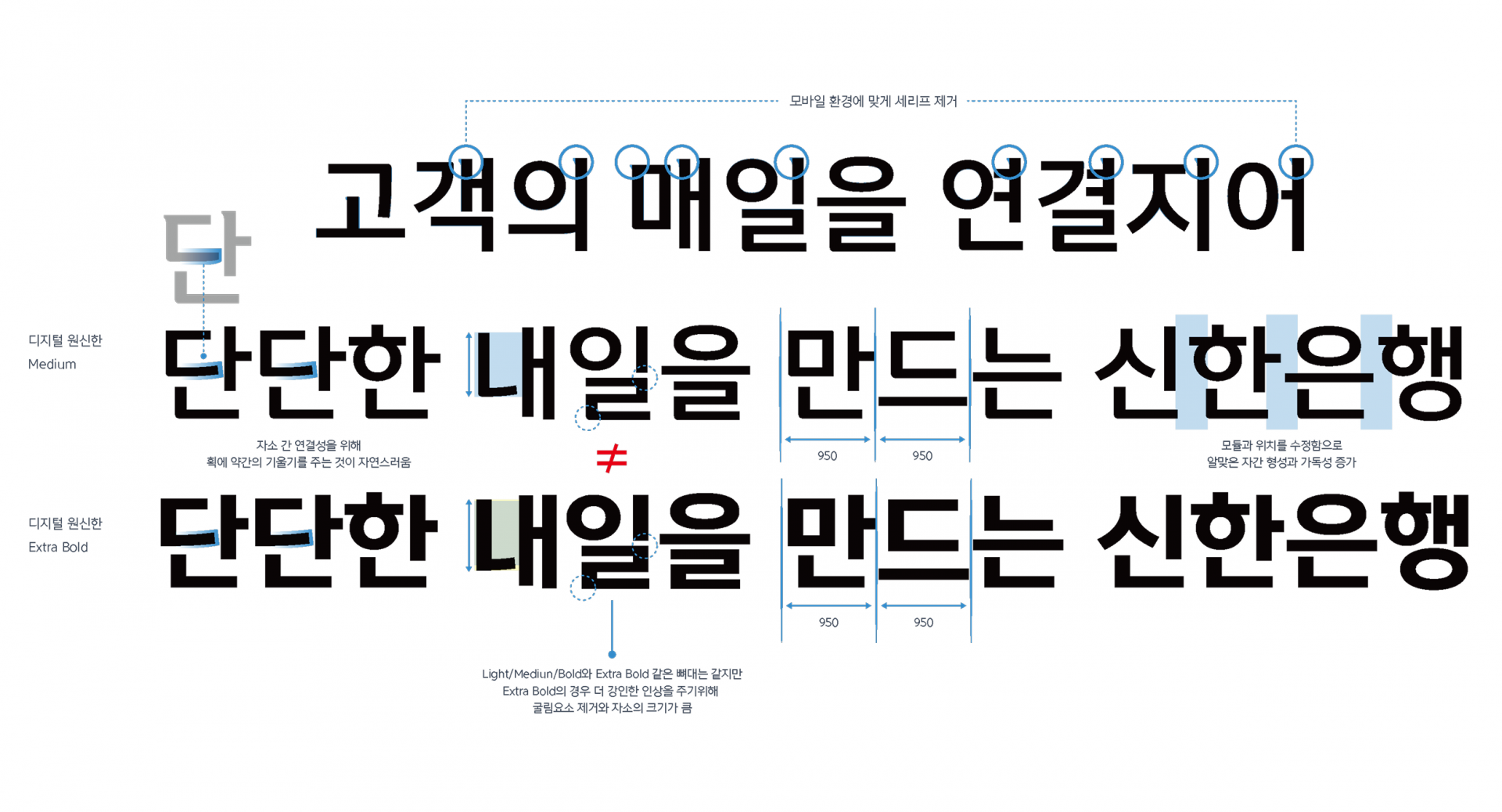 윤디자인 전용서체_디지털원신한 4.png