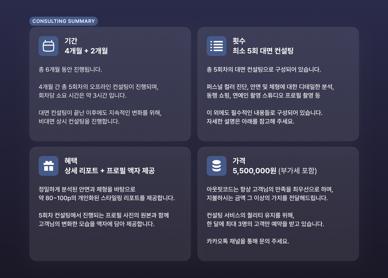 아웃핏코드 오프라인 컨설팅은 6개월간 5회의 대면 컨설팅과 상시 비대면 컨설팅으로 이루어집니다. 가격은 5,500,000원이며, 한 달에 최대 3명의 고객만 받습니다.