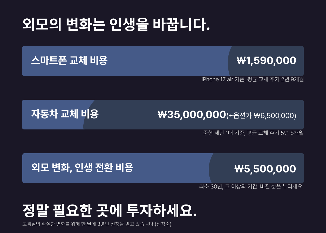 외모의 변화로 인생을 바꿉니다. 정말 필요한 곳에 투자하세요.