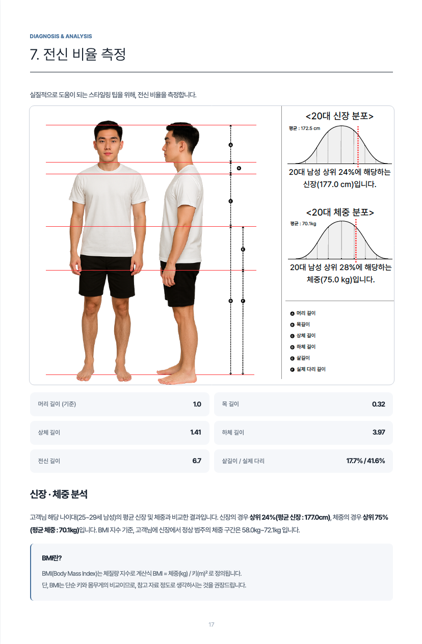 데이터 기반 분석 2
