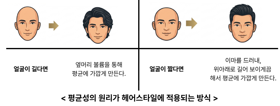 잘생겨지는 법과 남자 헤어컨설팅 방식