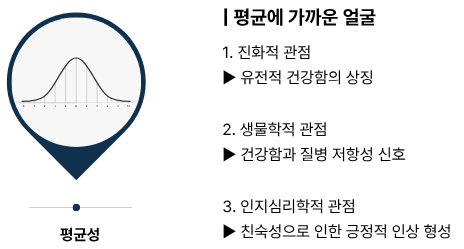 잘생긴 남자는 평균성의 원리를 충족합니다.