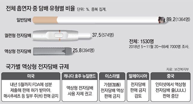 전자담배 유해성에 대한 진실