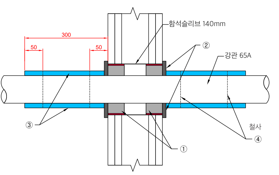 벽체 강관 65A (나배관) / 함석 슬리브 140mm : 내화채움구조