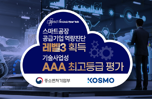미소정보기술은 차세대 지능형 제조 플랫폼 '닥시(DAXI)'가 중소벤처기업부가 주관하고 스마트제조혁신추진단이 운영하는 '스마트 공장 공급기업 역량진단'에서 ‘레벨3’를 획득하고, 기술사업성 평가에서 ‘AAA’ 최고등급을 받았다고 4일 밝혔다. [사진=미소정보기술]