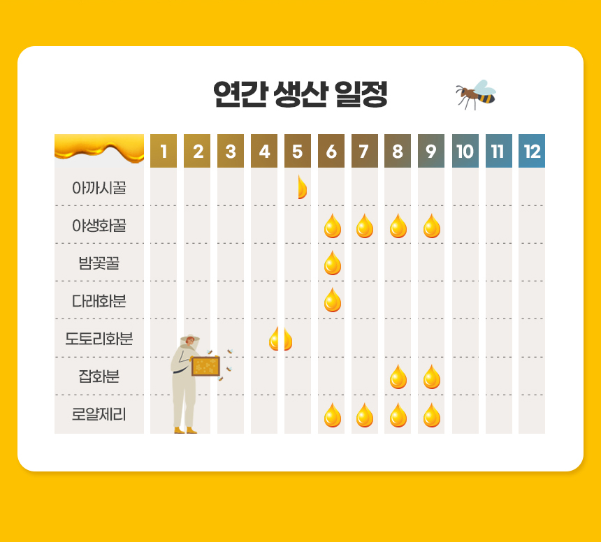 꿀바른 국산 건조화분 550g / 1.1kg