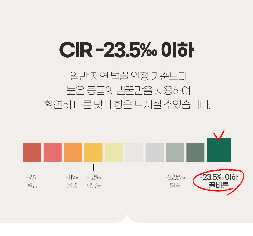 꿀바른 국산 아카시아꿀 500g / 1kg / 2.4kg
