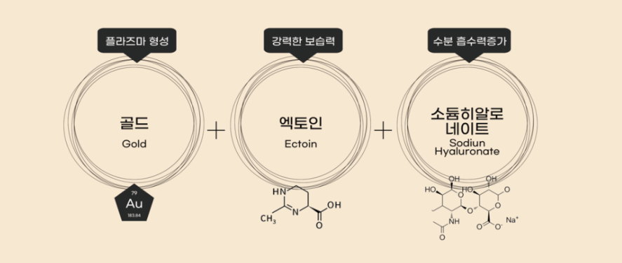 GLA 토닝 골드 엑토인 히알루론산 성분 작용 원리 설명