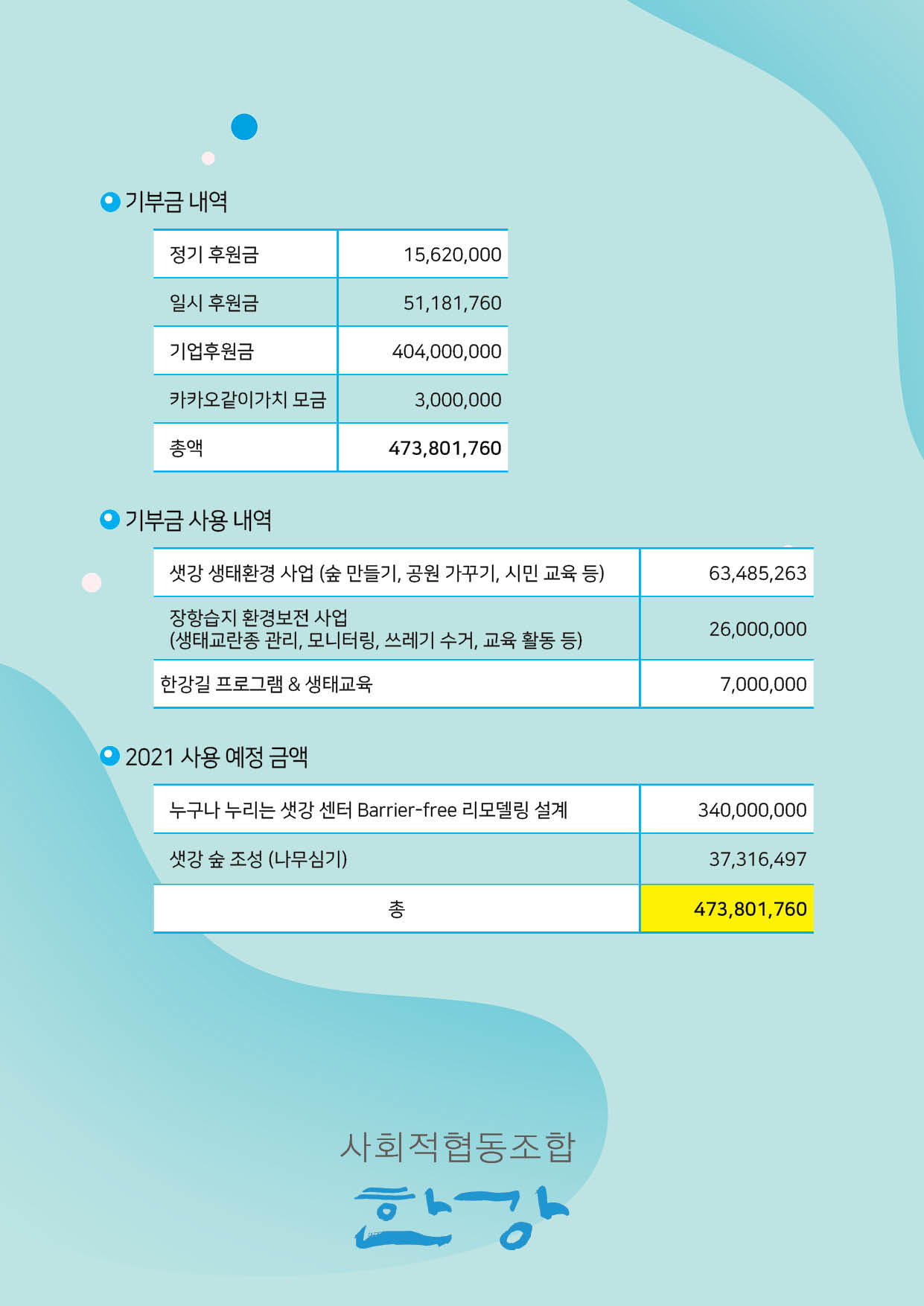 2020년 기부금 사용내역 공시2.jpg