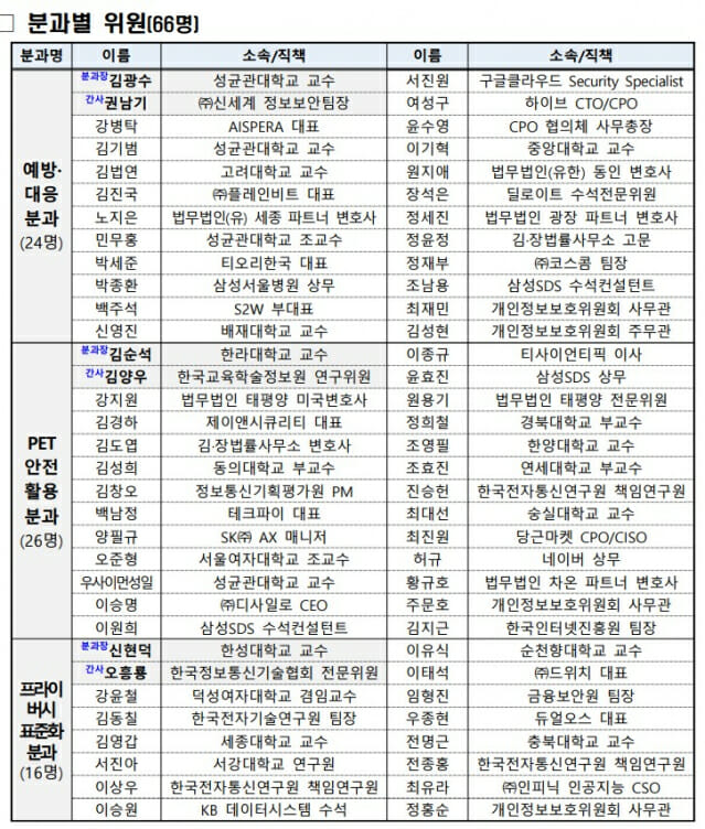 (보도01) 개인정보 기술포럼.jpg