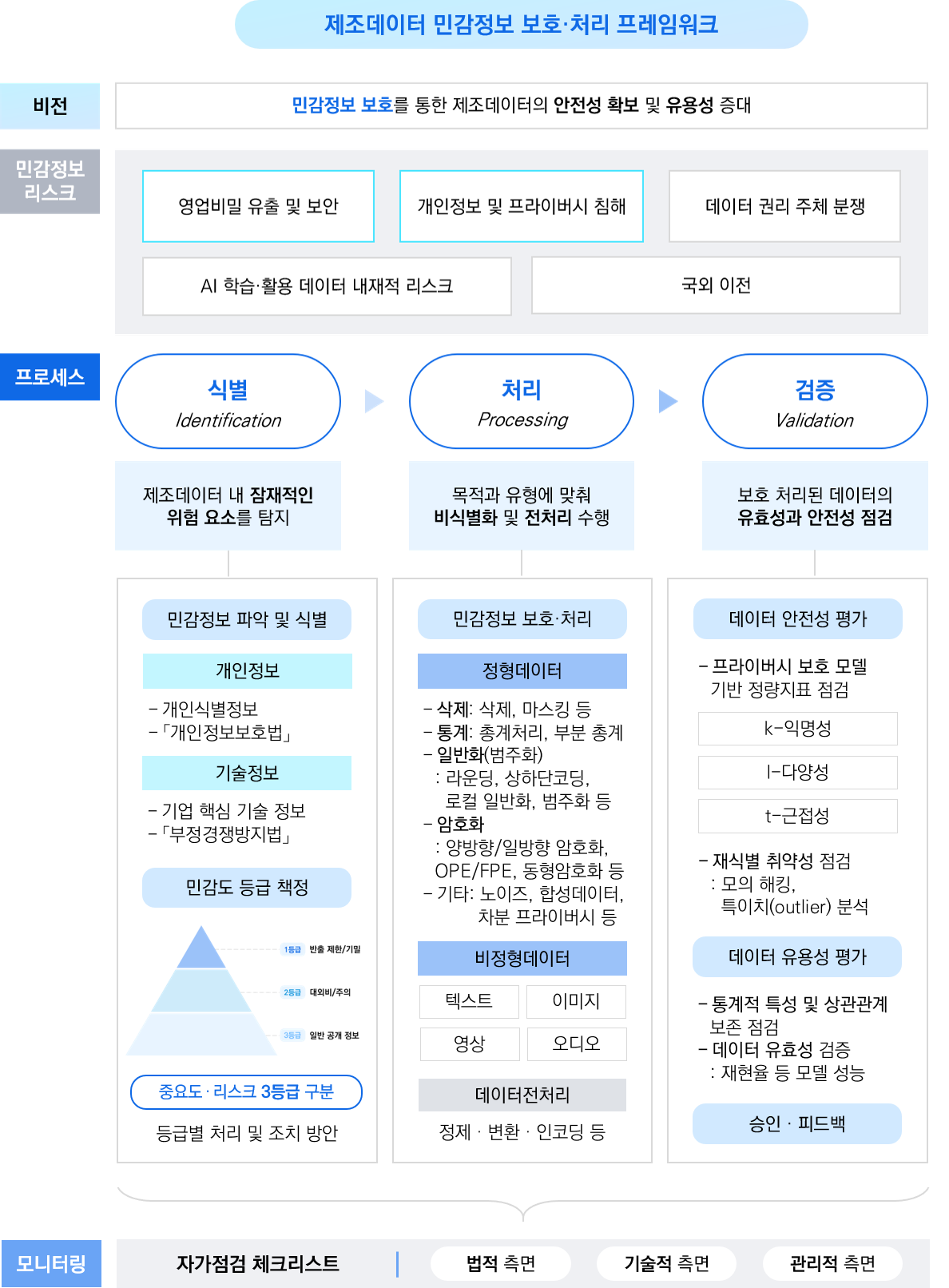 (보도03) KOIIA 산업데이터 안전.png