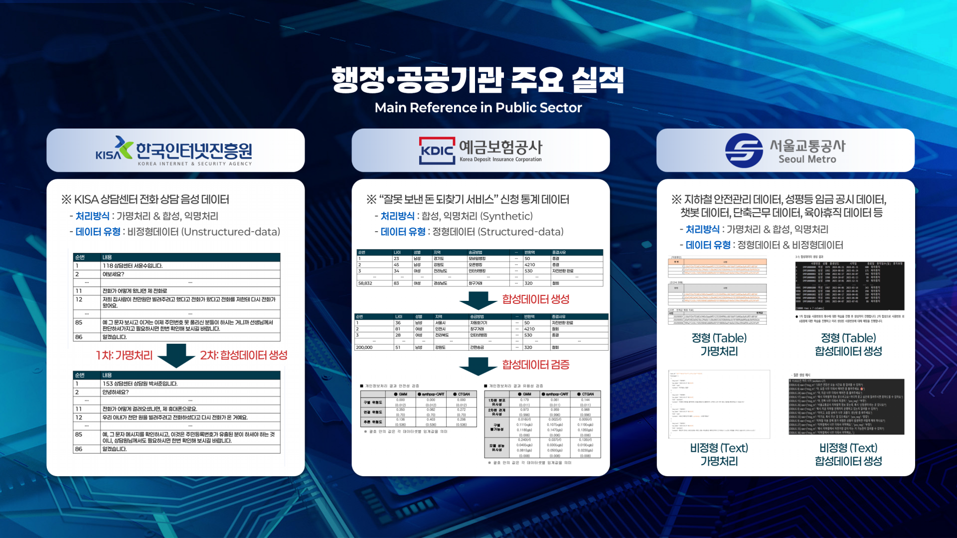 (활용09) 행정공공기관 주요실적.png