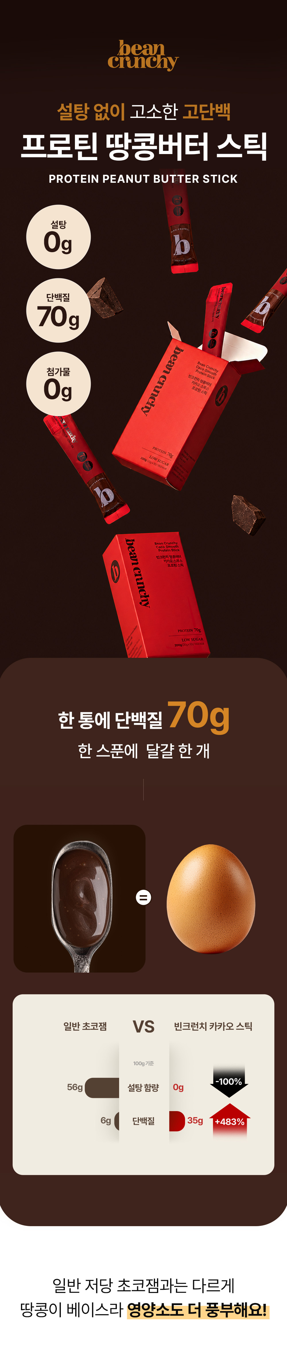 ๐ฅ๋นํฌ๋ฐ์น ๋
์ฝฉ๋ฒํฐ ์นด์นด์ค ์ค๋ฌด์ค ํ๋กํด ์คํฑ