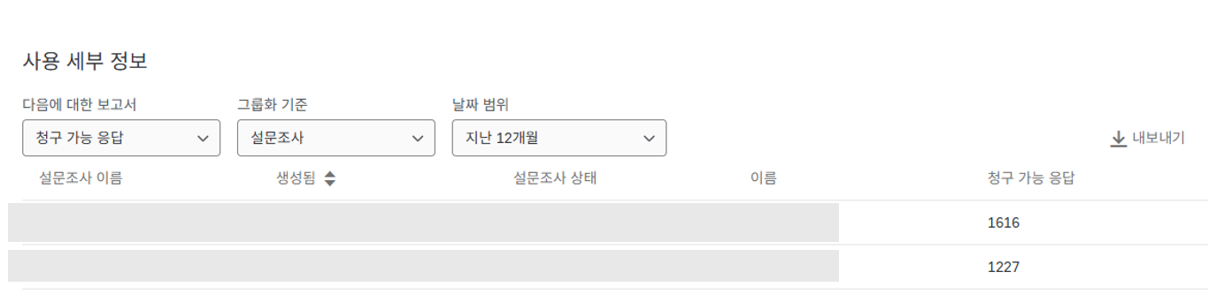 퀄트릭스 사용세부 정보