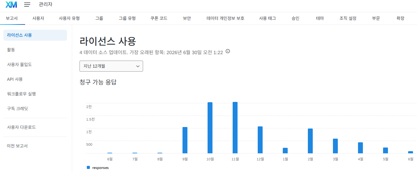 퀄트릭스 보고서