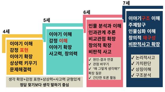 독서논술.jpg