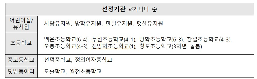 선정기관 이미지.jpg