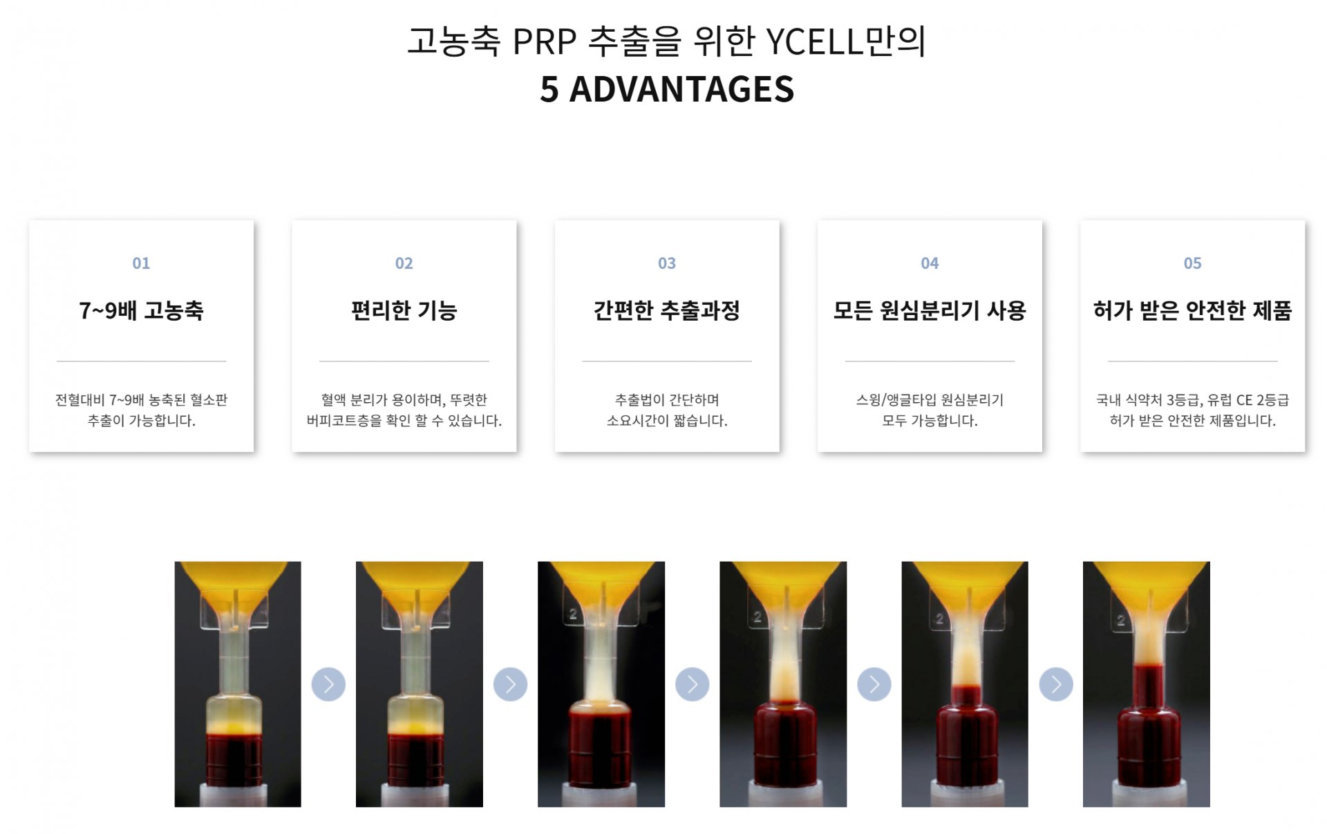 YCELL BIO PRP Kit 5가지 장점